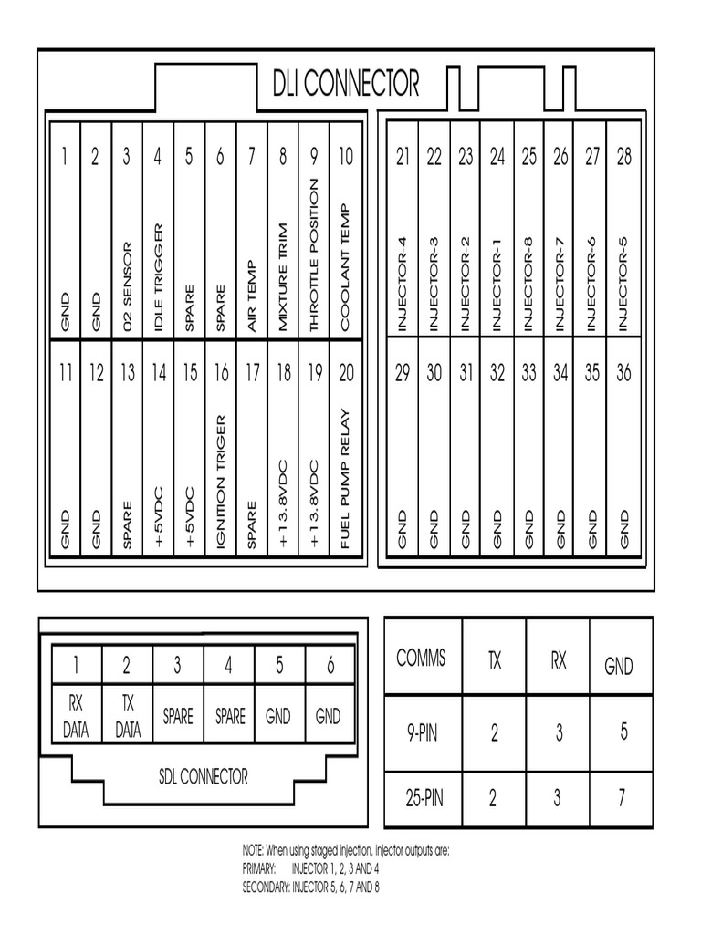 f3 Wiring Diagram | PDF | Fuel Injection | Mechanical Engineering