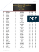 Spartan Invite Girls Speed Ratings