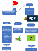 Sub-Clasificación de Inventarios