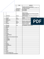 Lista Detallada de Pruebas