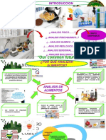 Clase 1.2. Introducción Al Analisis de Alimentos 2022