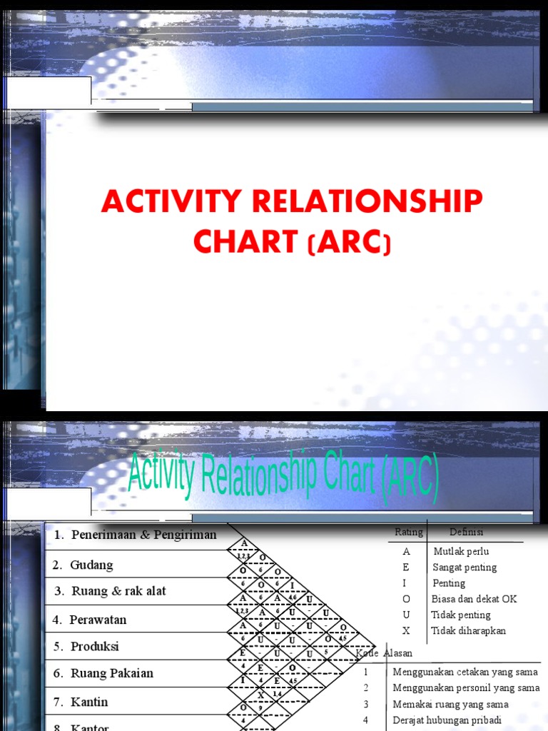 Diagram Hubungan Aktivitas (ARC) | PDF