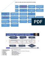 Flow of Procurement of Goods and Services Final