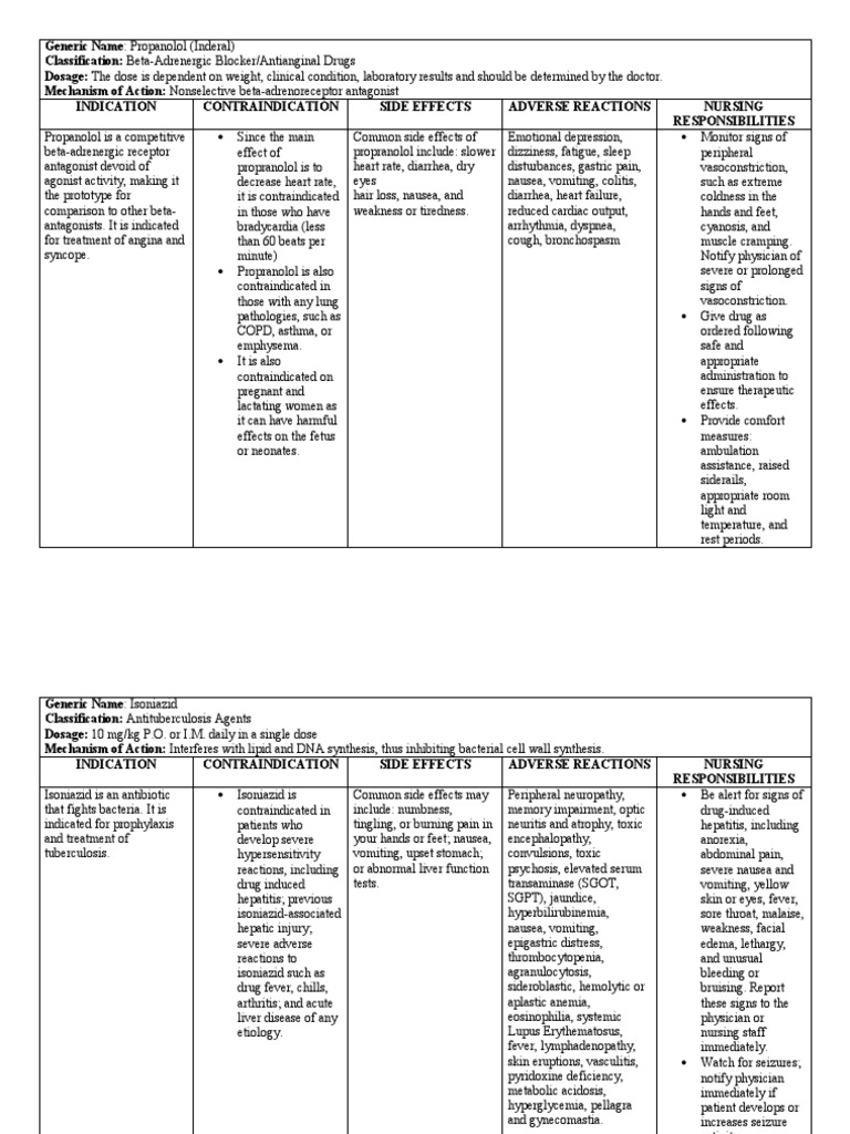 Propranolol and Isoniazid: A Comparison of Two Medications' Indications ...