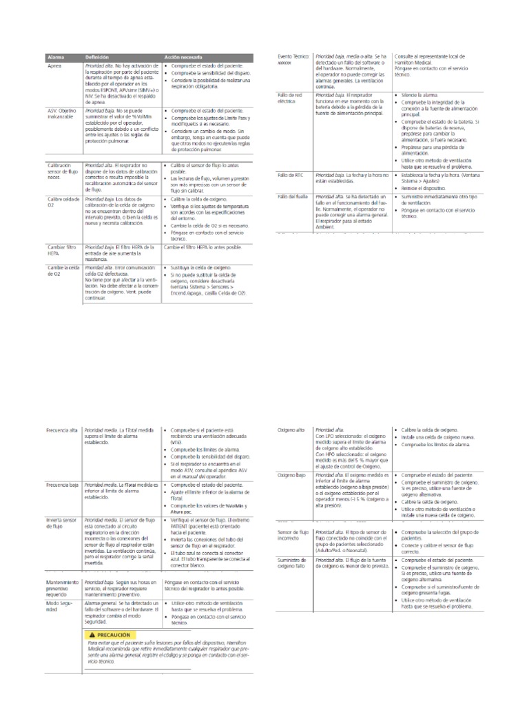 Alarmas Mas Comunes de c3 | PDF