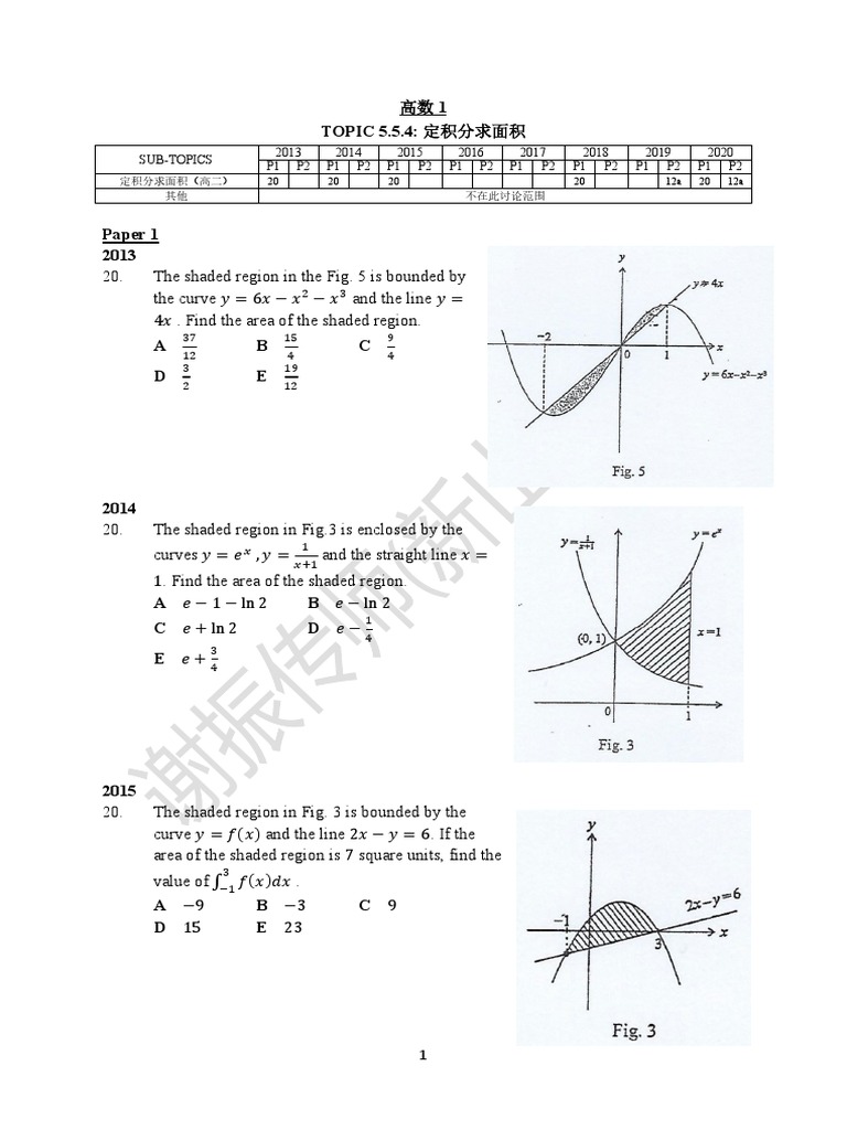 Determining areas of plane regions using definite integrals examples