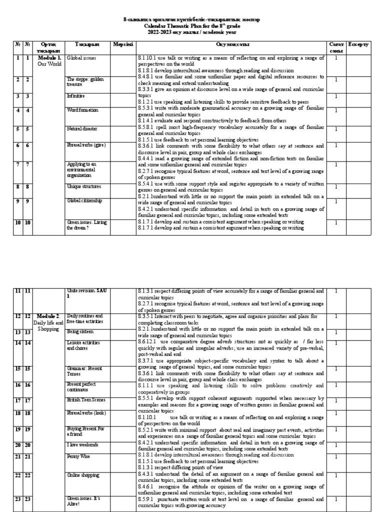 8th Grade Thematic Calendar Plan 2022-2023 | PDF | Vocabulary | Adjective