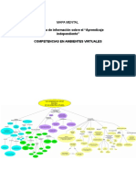 Mapa Mental Competencias en Ambientes Virtuales