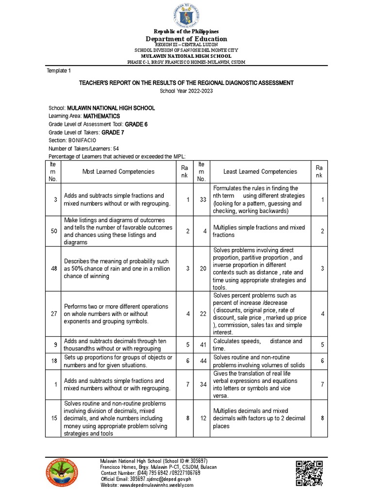 Mulawin National High School Math Assessment Report | PDF | Subtraction ...