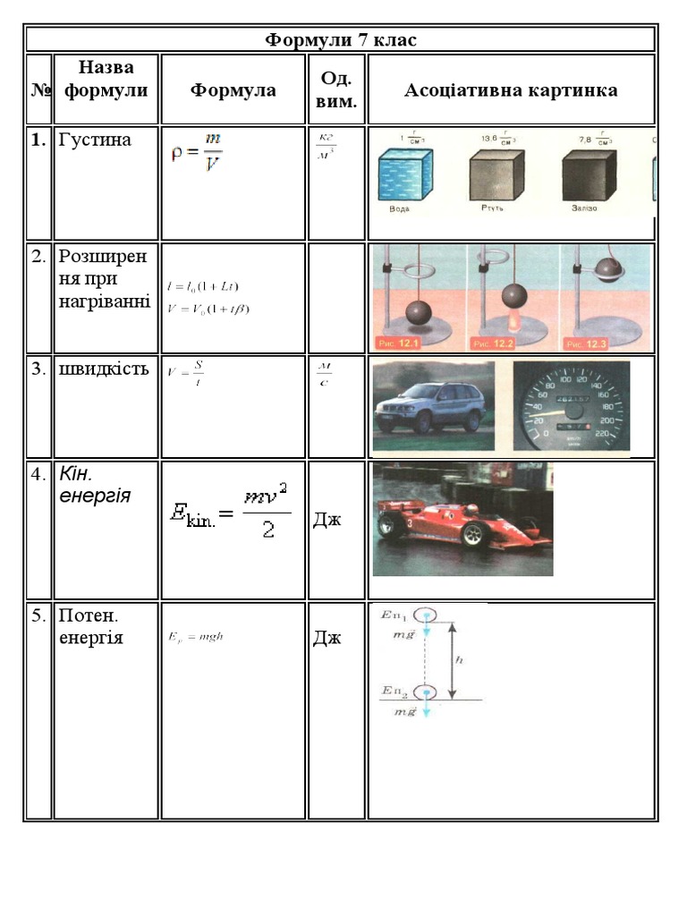 Формули 7-11 клас | PDF