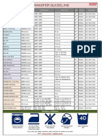 SMTF Transfer - Guideline