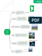 Categorias de Analisis Del Espacio Geografico