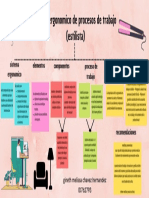 Sistema Ergonomico de Procesos de Trabajo