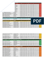 Resultados Simulacro Mañana 02 - Semana 03