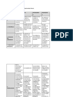 Rubric A