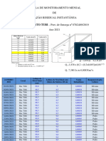 Monitoramento Residual 2021