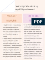 Beige Modern Pomodoro Technique Comparison Chart Infographic Graph