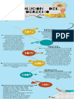 Infografia Escolar Historia Antigua Marron