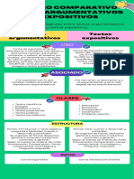 7 - Cuadro Comparativo Textos Argumentativos y Expositivos