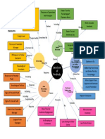 Concept Map