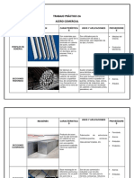 Trabajo Práctico 2A Acero Comercial: Imagen Característica S Usos Y Aplicaciones Proveedore S