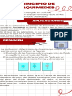 Principio Arquímedes empuje fluido cuerpo sumergido