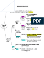 Tipos de Oraciones Por La Estructura Verbal