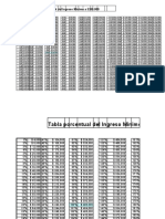 Tabla Ingreso Mínimo