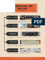 Evolución de Los Servicios de La Salud