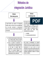 Método Heterointegración Método Autointegración