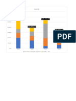 Graficos Combinados