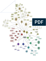 Mapa Mental Mantenimiento