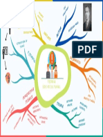 Mapa Mental Escolar, Teoria Sociocultural