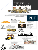 Moderno Día de La Independencia de México Línea Del Tiempo Infografía