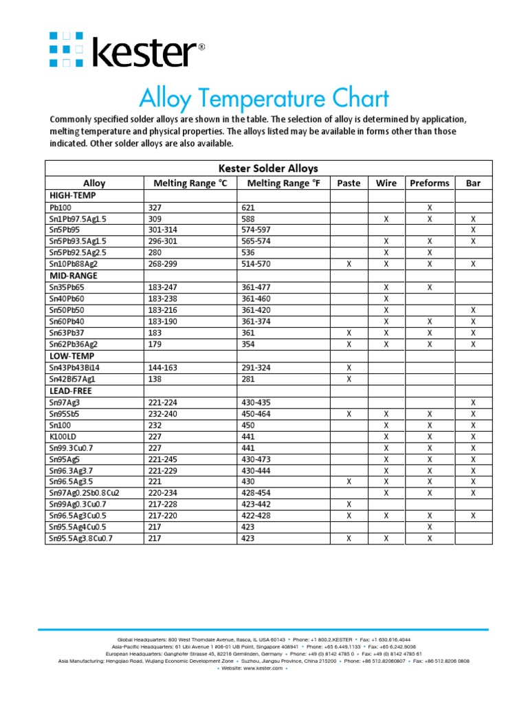 Alloy Temperature Chart PDF Solder Building Engineering