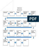 Diagrama de Flujo