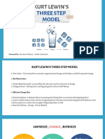 KURT LEWIN'S Three Step Model