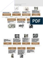 Línea Del Tiempo Procesos