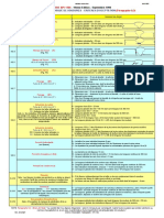 Criteres D'acceptation - Radiographie - API 1104