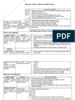 Tareas de Diagnóstico