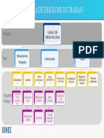 Ejemplo Estructura de Desglose de Trabajo