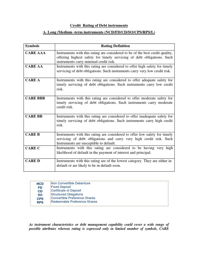 Debt Instrument Rating Guide | PDF | Credit Rating | Debt