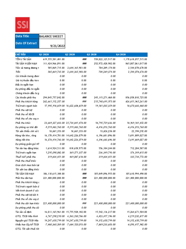 SSI ABS Financial Statement Balance Sheet 21092022 PDF