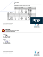 Ce Laboratory Inventory To Date