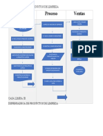 Diagrama de Flujo