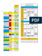 Jadual Berkampung 29 Mac 2022