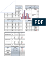 Indicador Cumplimiento de Programacion