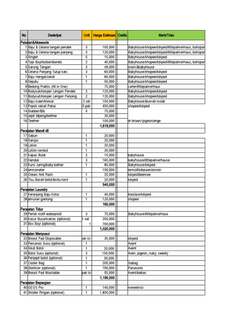 Perlengkapan Bayi | PDF