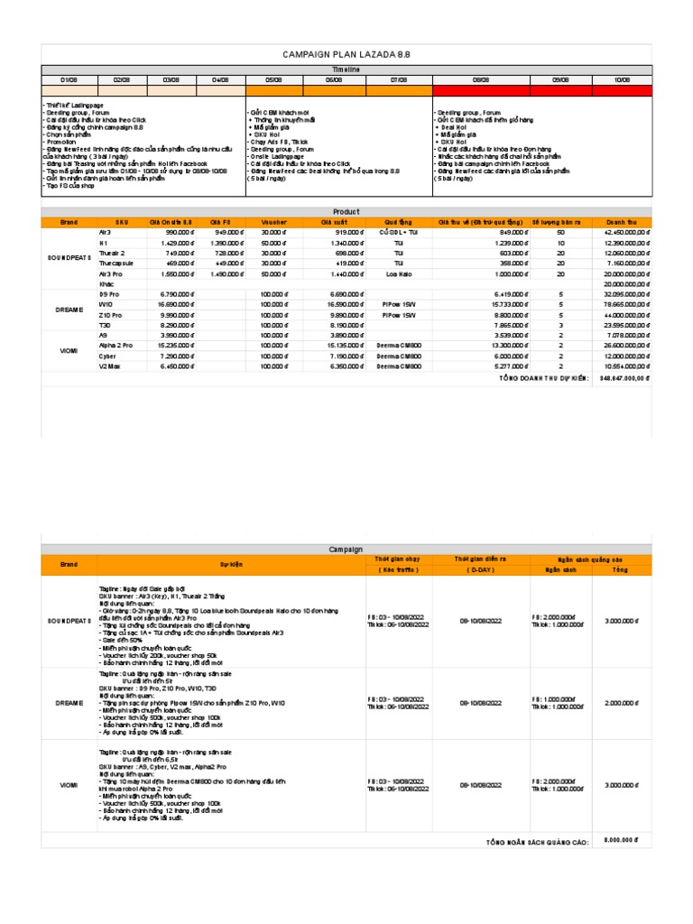 Dbs Installment Plan Lazada