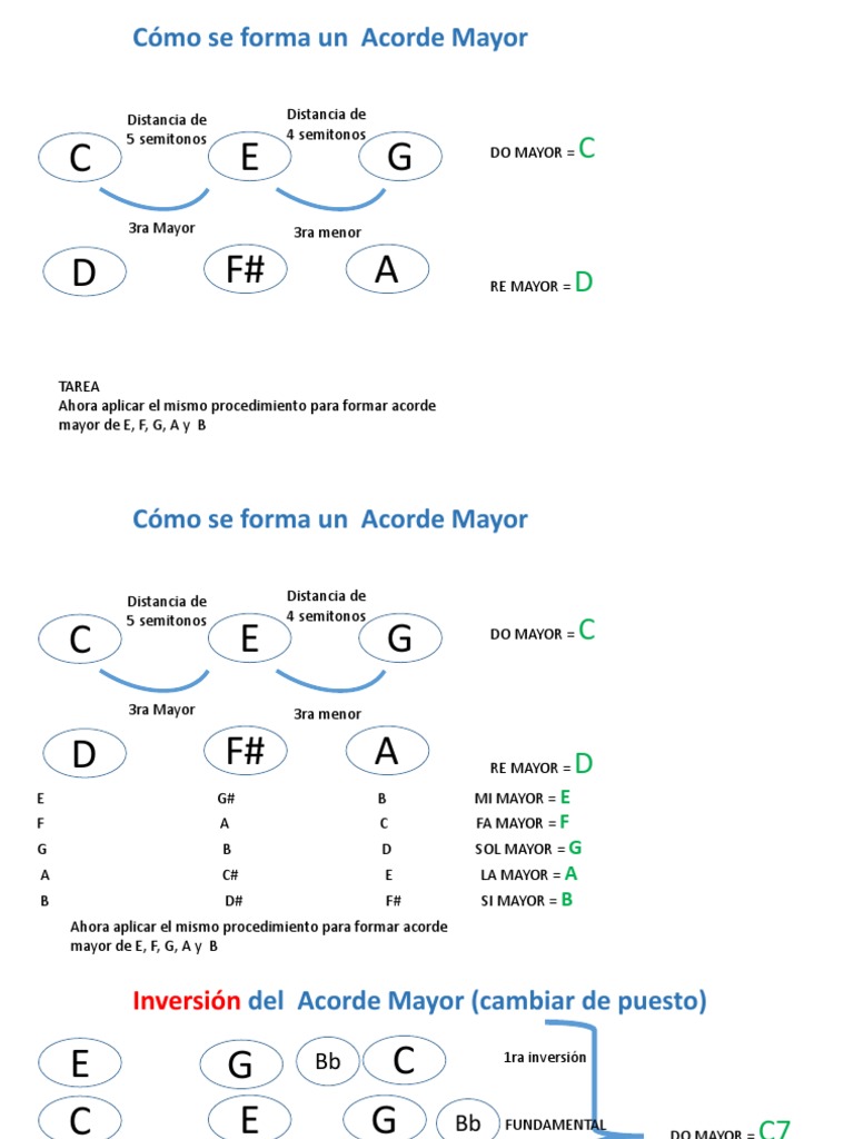 Formacion De Acordes Guitarra